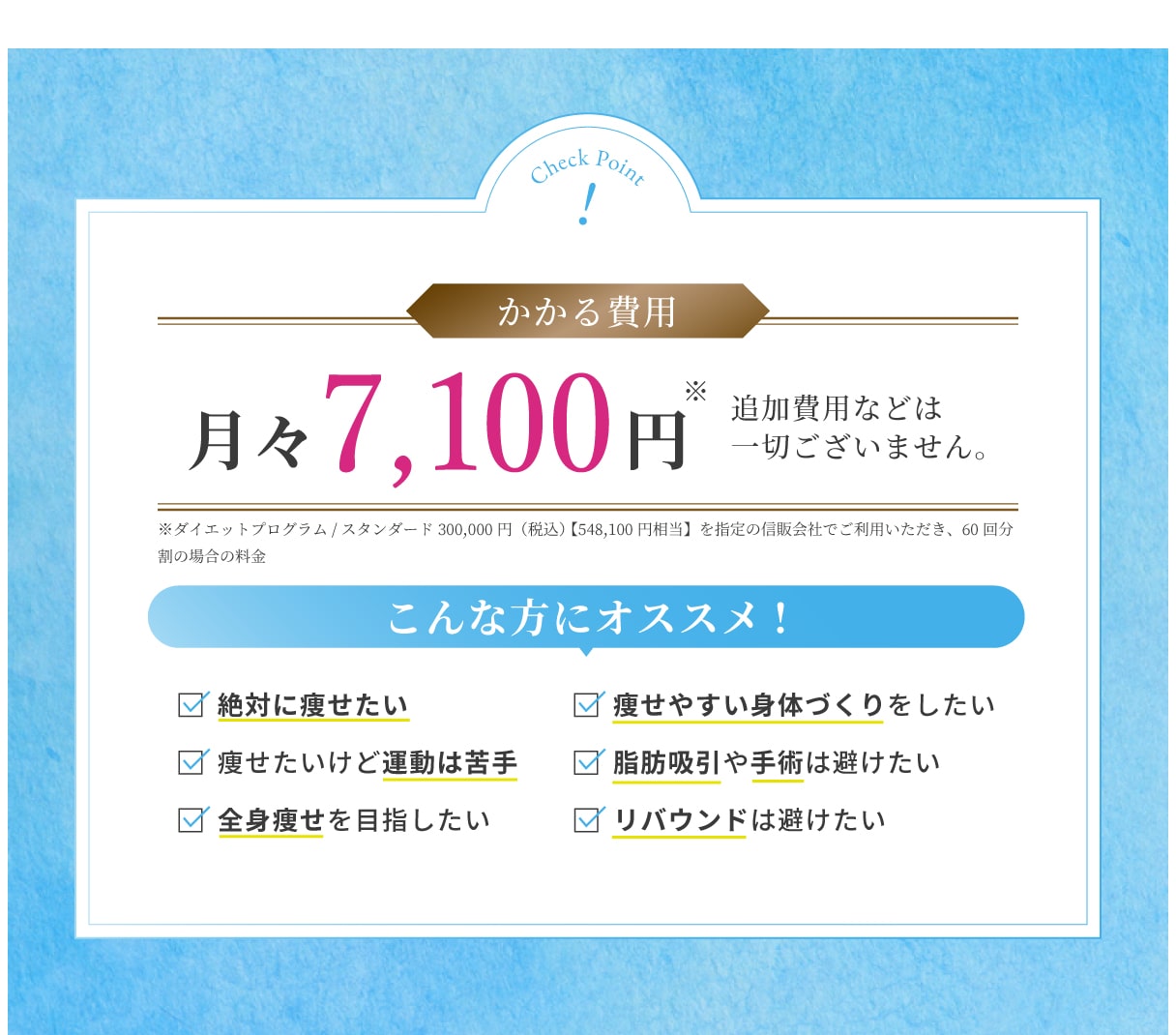 かかる費用は月々7,100円から、追加費用などは一切ございません。