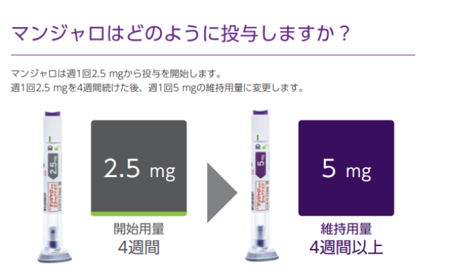 マンジャロはどのように投与しますか？