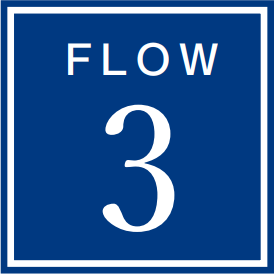 FLOW3