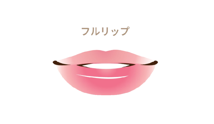 フルリップ